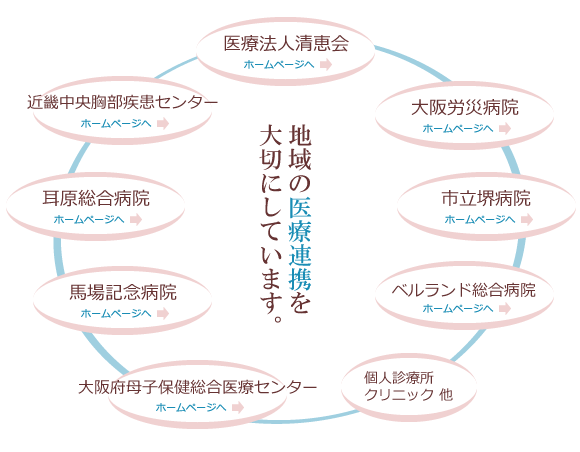 地域の医療連携体制