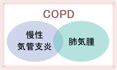 COPD