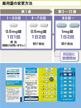 薬の服用方法について